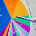 RIAs Add More ETFs in Q2, Shift Focus to Tech